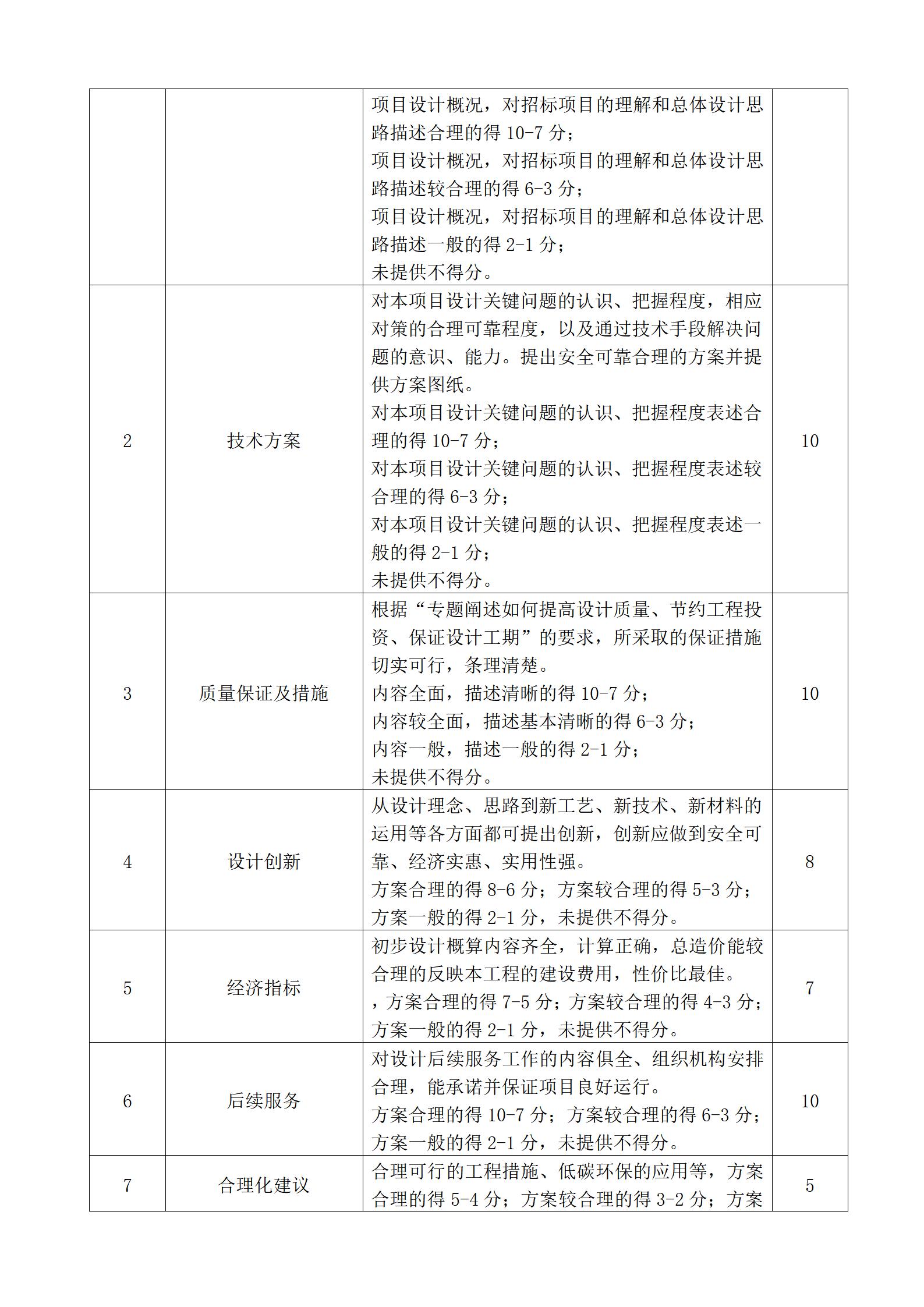 10.21招標公告--新科路（龍六路-云臺山路）可研編制、方案及施工圖設(shè)計_06